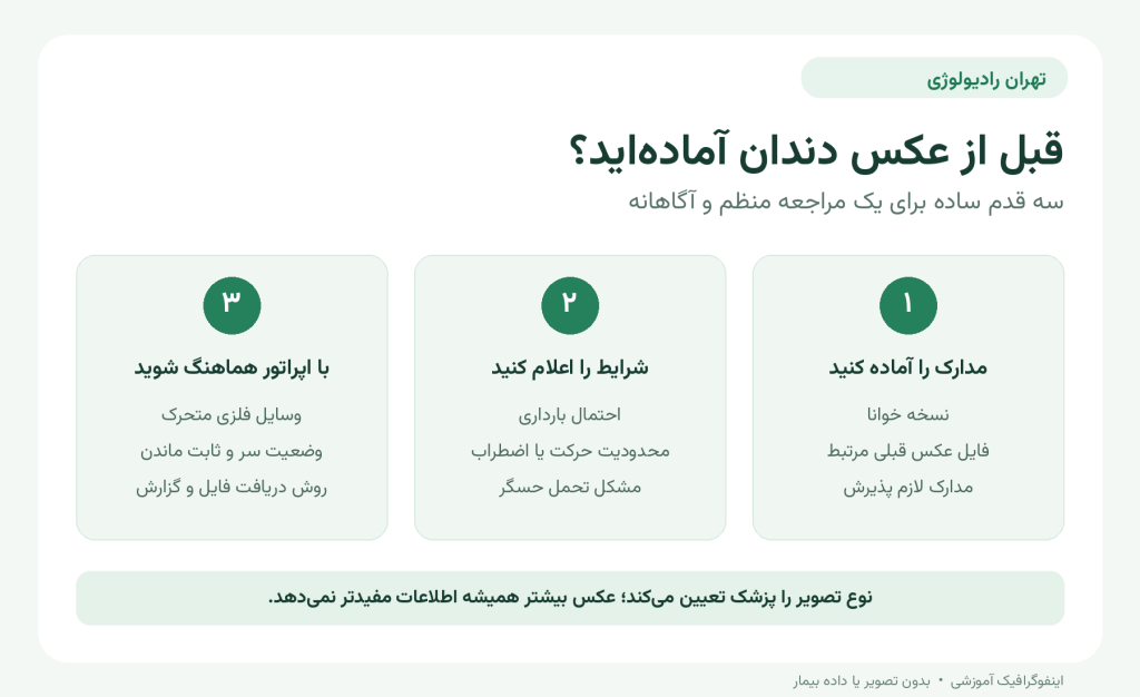 آمادگی قبل از عکس دندان؛ چک‌لیست OPG، CBCT و عکس داخل دهان