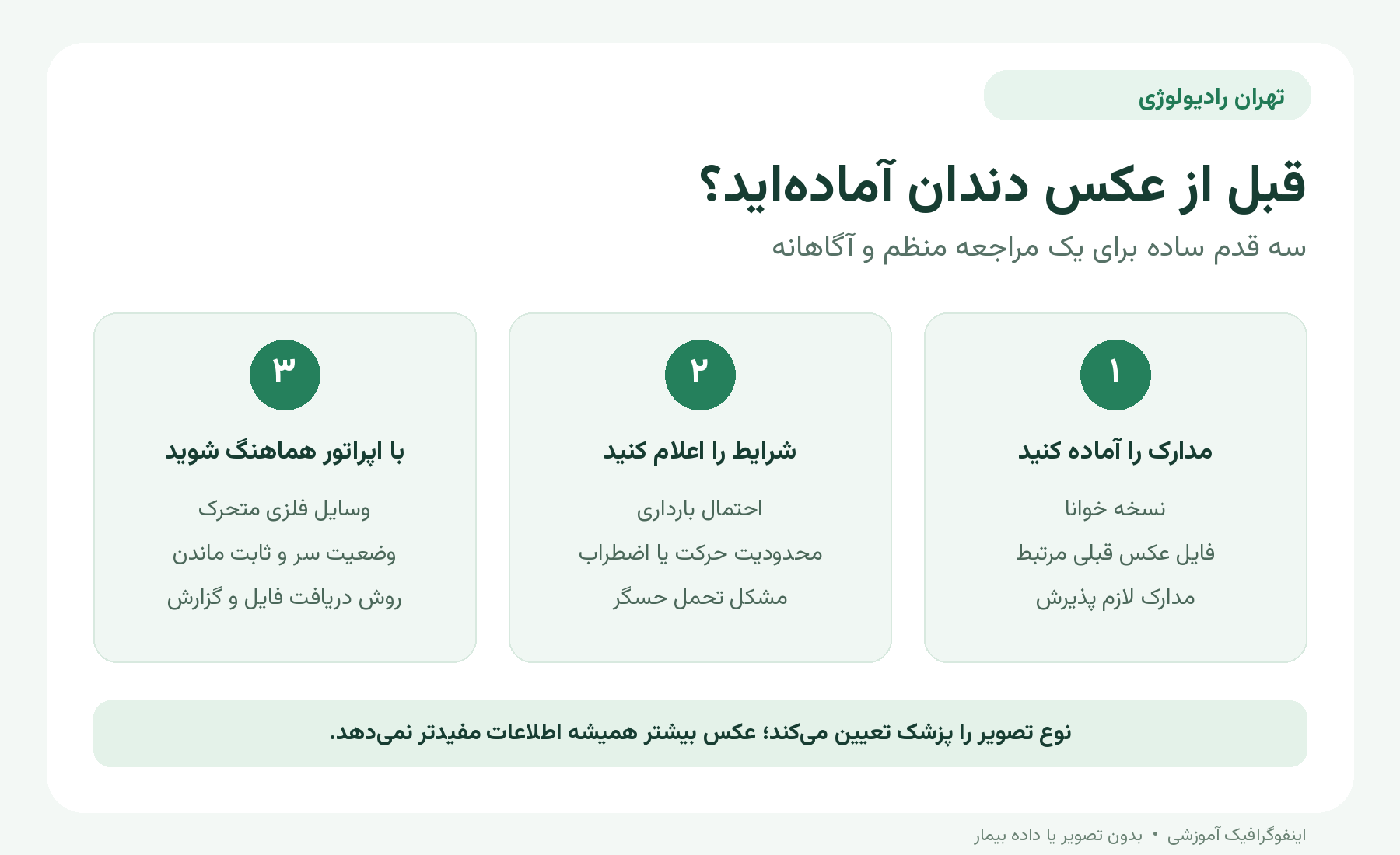 اینفوگرافیک آموزشی آمادگی قبل از عکس دندان: آماده کردن مدارک، اعلام شرایط و هماهنگی با اپراتور؛ بدون تصویر بیمار
